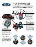 How Ford EcoBoost technology works